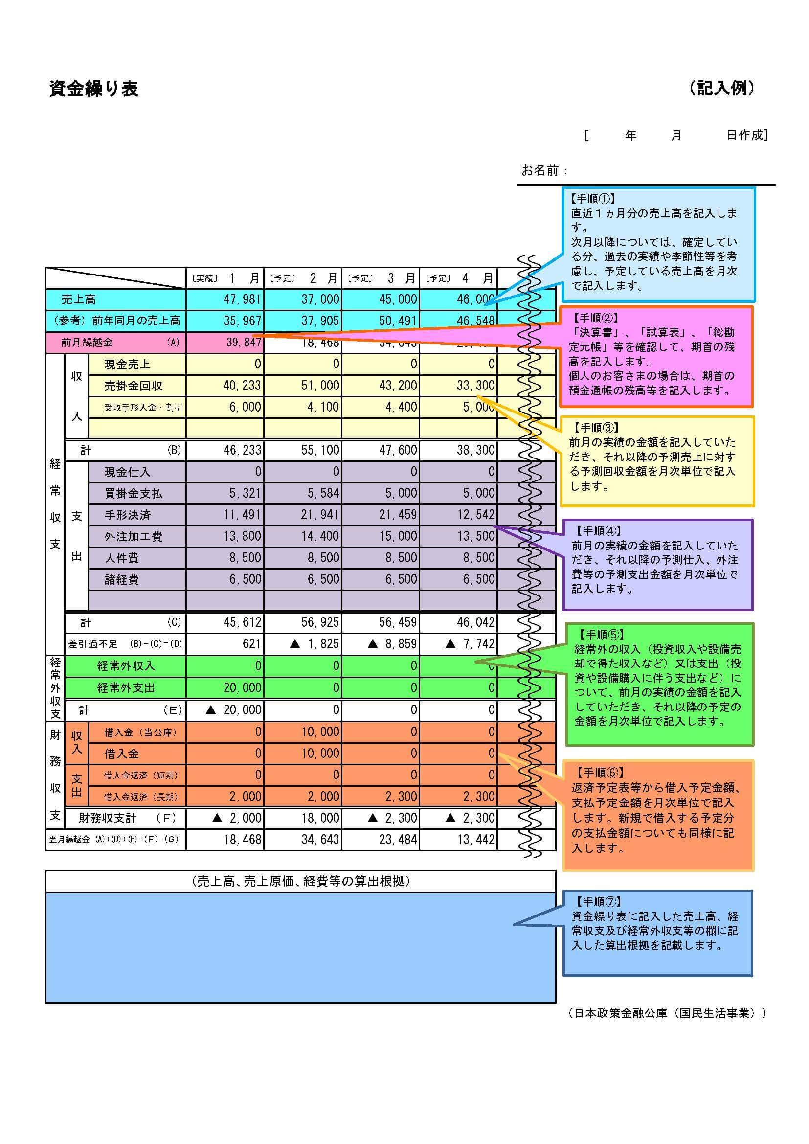 融資資料試算表 | 銀行から試 …