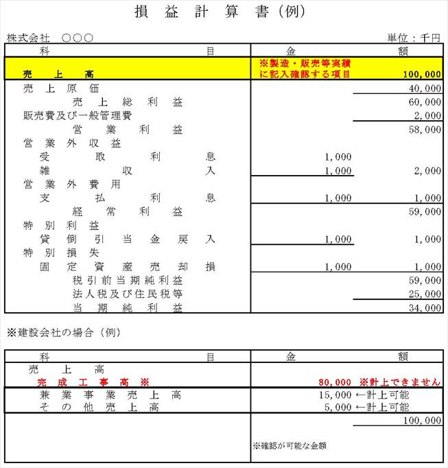 損益計算書の確認ポイント