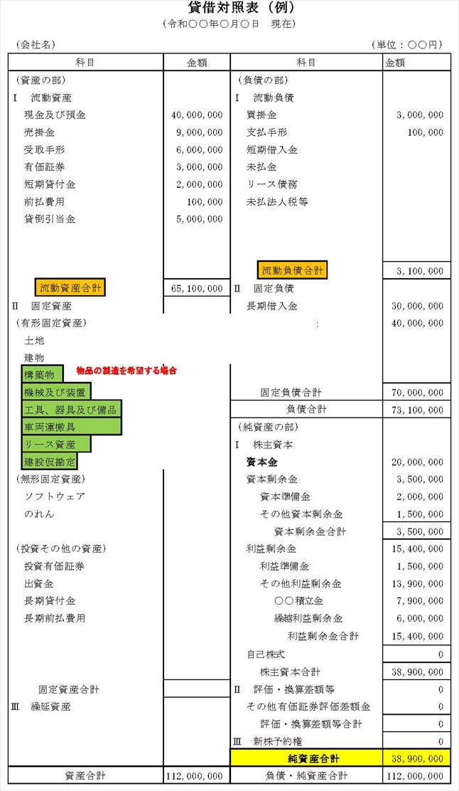 貸借対照表の確認ポイント