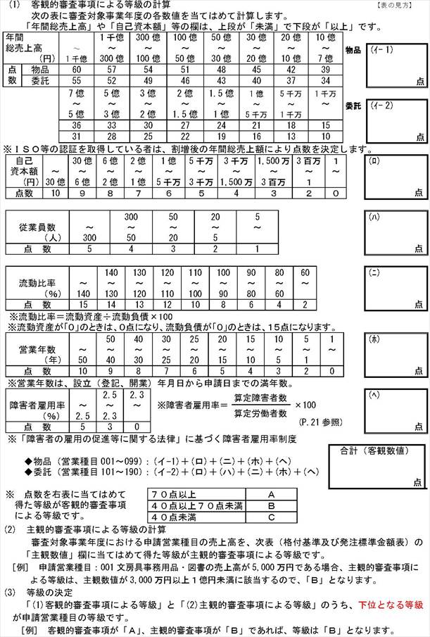 東京都入札参加資格申請:等級:付与点数の計算